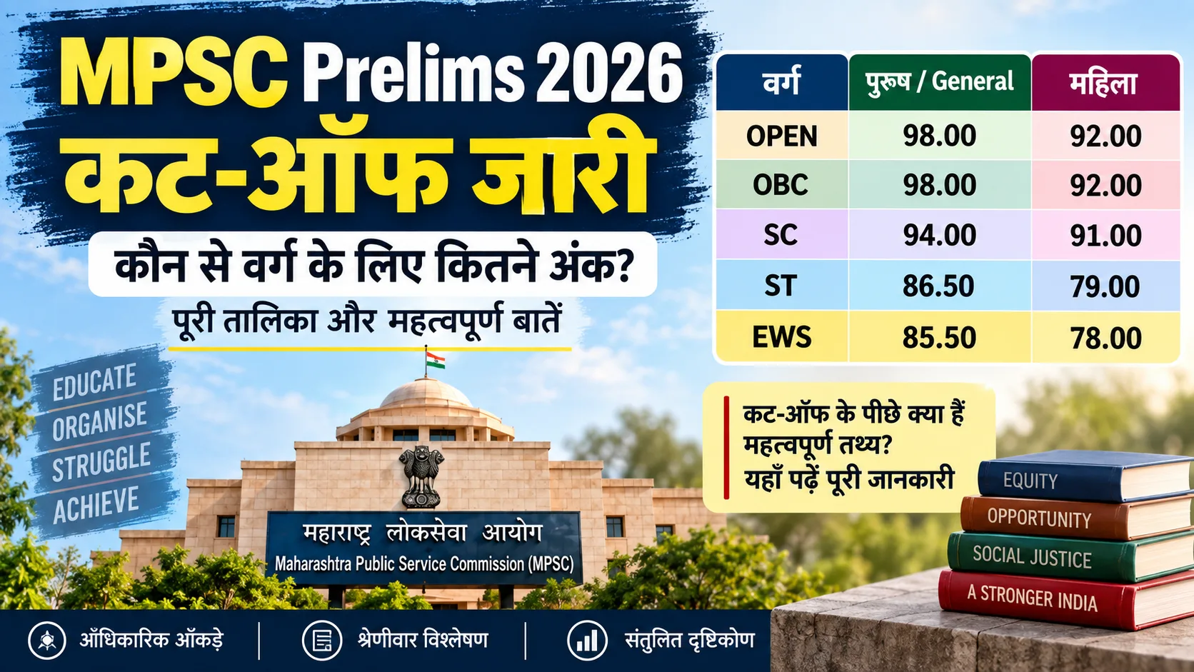 MPSC Prelims 2026 Cut-Off श्रेणीवार आंकड़े और आरक्षण पर तथ्यात्मक विश्लेषण